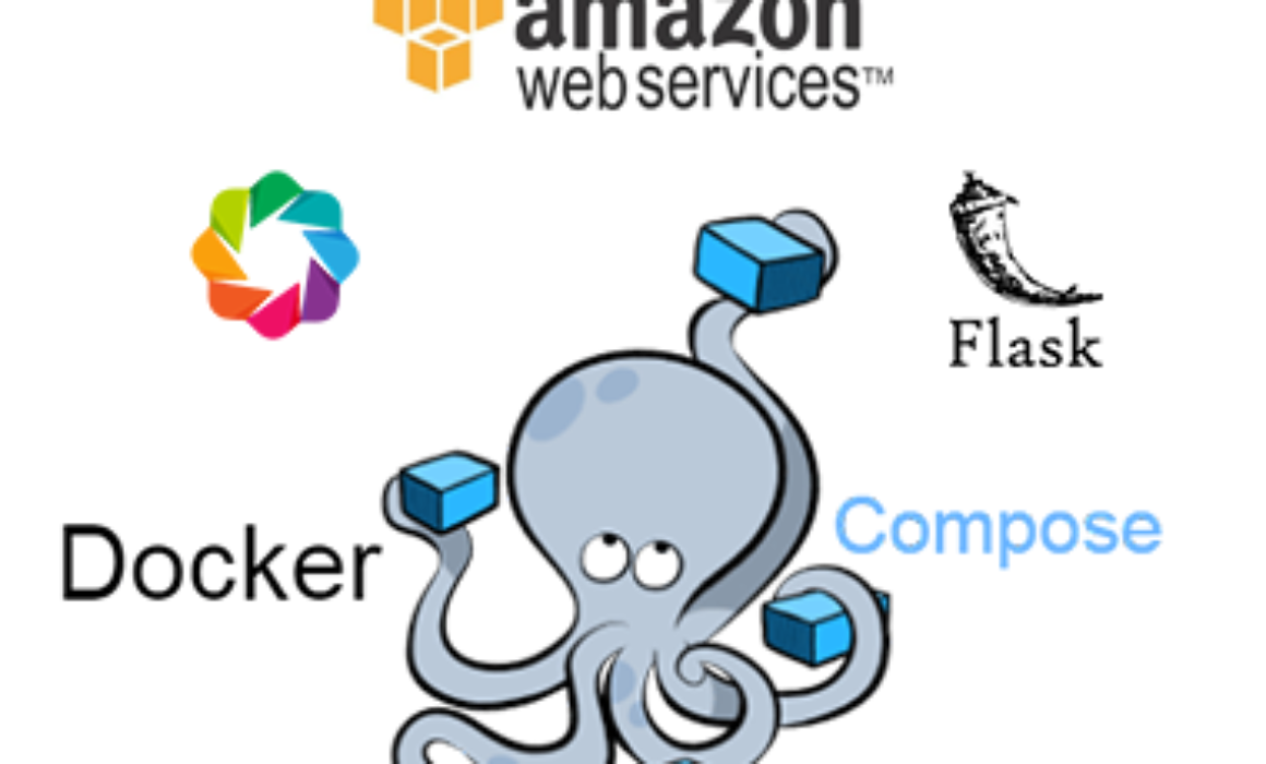 docker_compose_aws_portfolio_featured_image